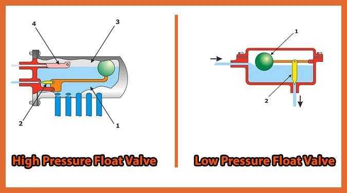 Difference Between High and Low Pressure Float Valve