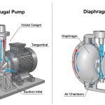 Centrifugal vs Diaphragm Pump